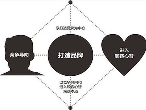 飲品品牌策劃 企業(yè)營銷策劃助力山東品牌發(fā)布